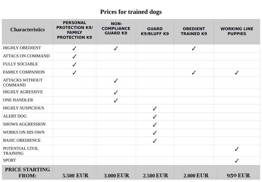 Prices for trained dogs